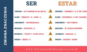 Tabela porównująca odmiany słów "ser" i "estar" w języku hiszpańskim, pokazująca zmiany znaczenia.