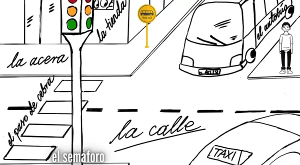 Ilustracja miejska z napisem "la calle", "el semáforo", "la acera", "el paso de cebra", "la tienda", "el autobus". Wskazywanie drogi po hiszpańsku.