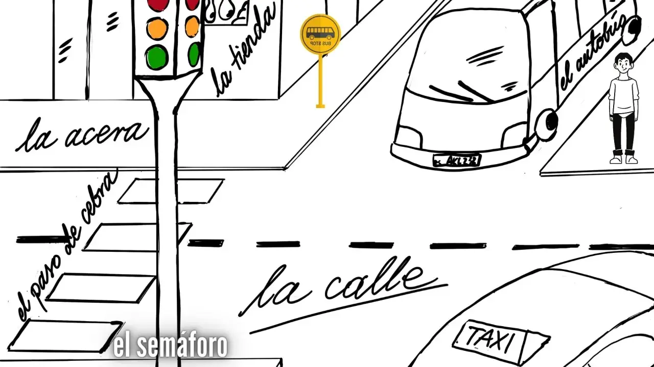 Ilustracja miejska z napisem "la calle", "el semáforo", "la acera", "el paso de cebra", "la tienda", "el autobus". Wskazywanie drogi po hiszpańsku.