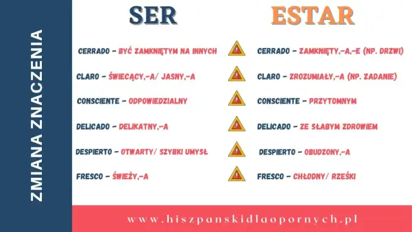 Tabela porównująca odmiany słów "ser" i "estar" w języku hiszpańskim, pokazująca zmiany znaczenia.